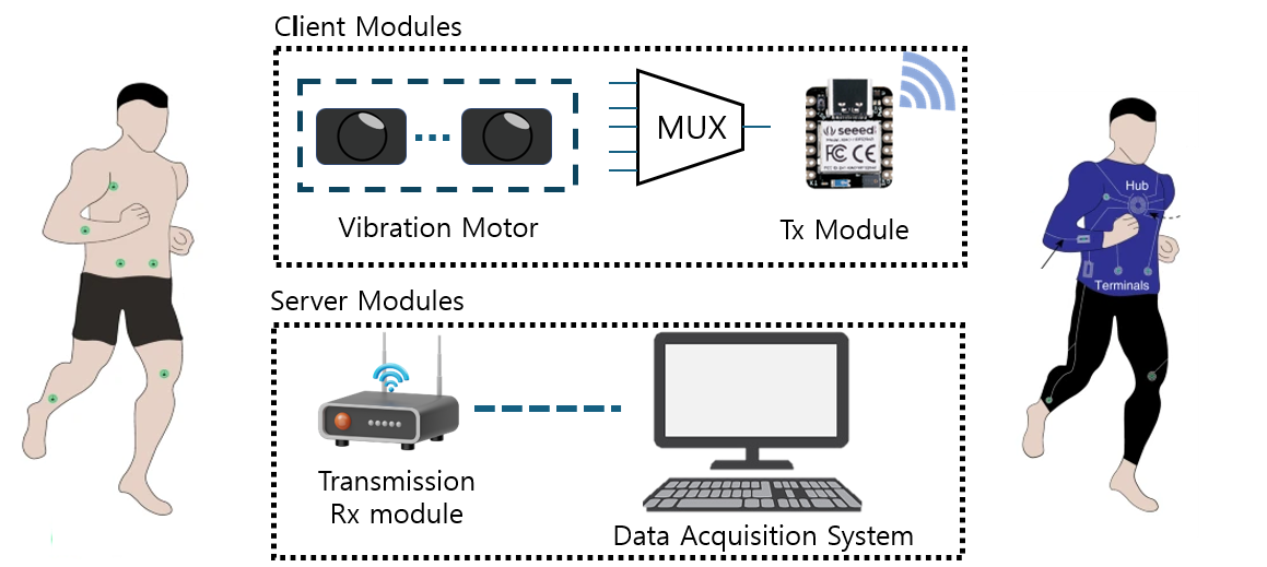 Wearable Sensor Development | SIDLAB